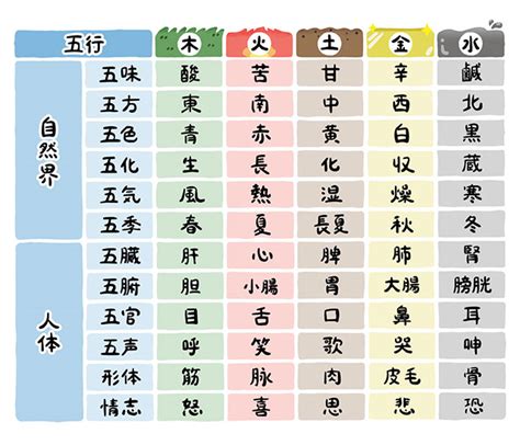 五行色体表とは|漢方の基礎知識2「五行とは」｜Kampoful Life by ク 